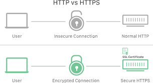 cara kerja ssl secure socket layer