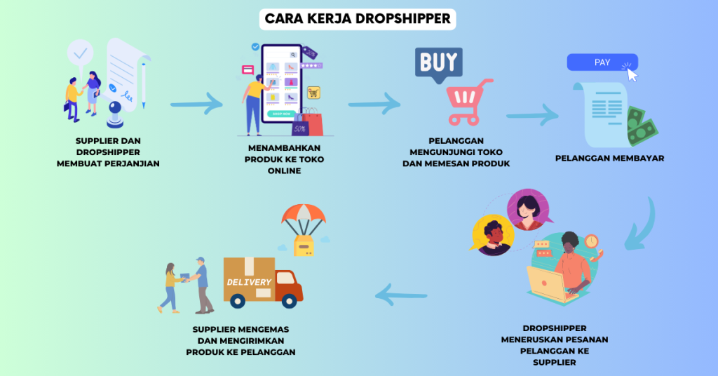 dropshipper adalah