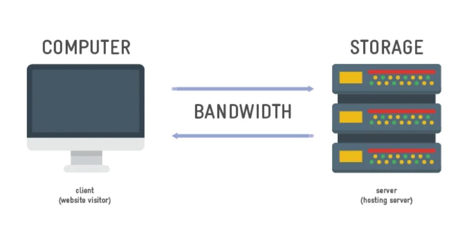 disk space dan bandwidth