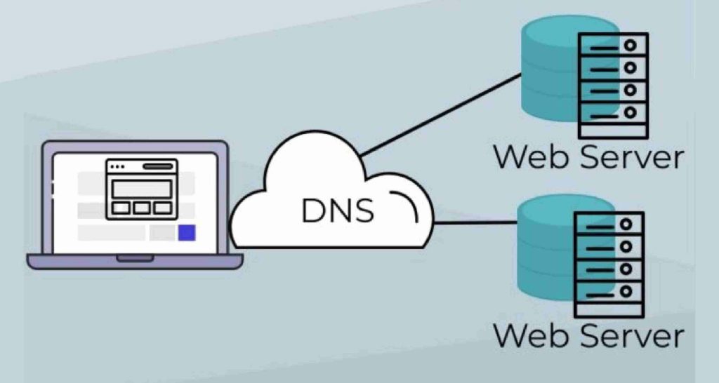 dns domain name system