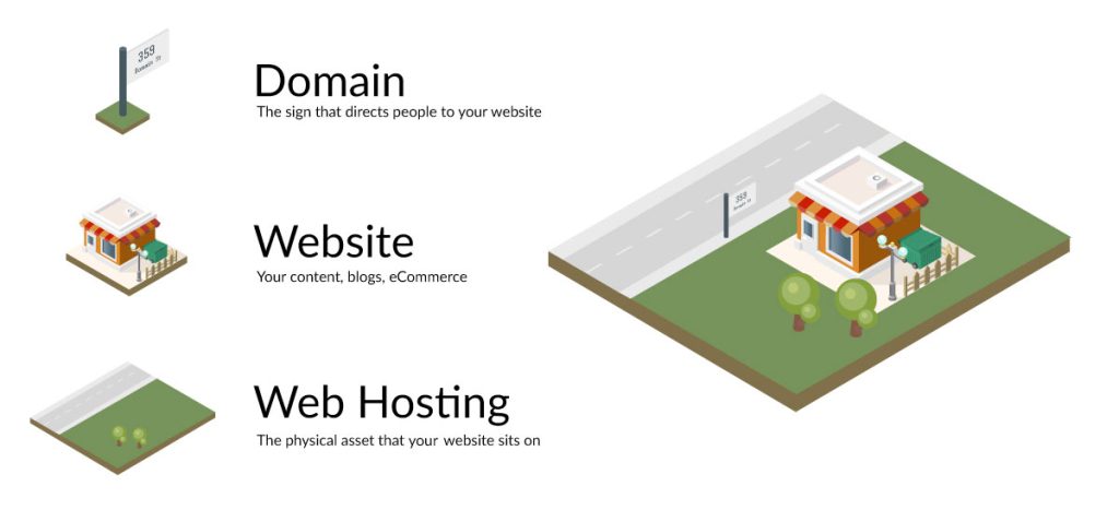 domain dan hosting